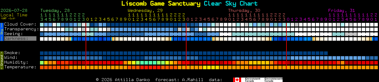Current forecast for Liscomb Game Sanctuary Clear Sky Chart
