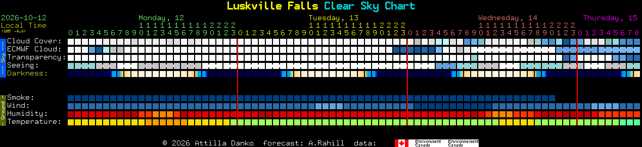 Current forecast for Luskville Falls Clear Sky Chart