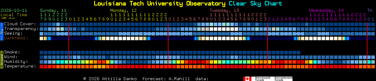 Current forecast for Louisiana Tech University Observatory Clear Sky Chart