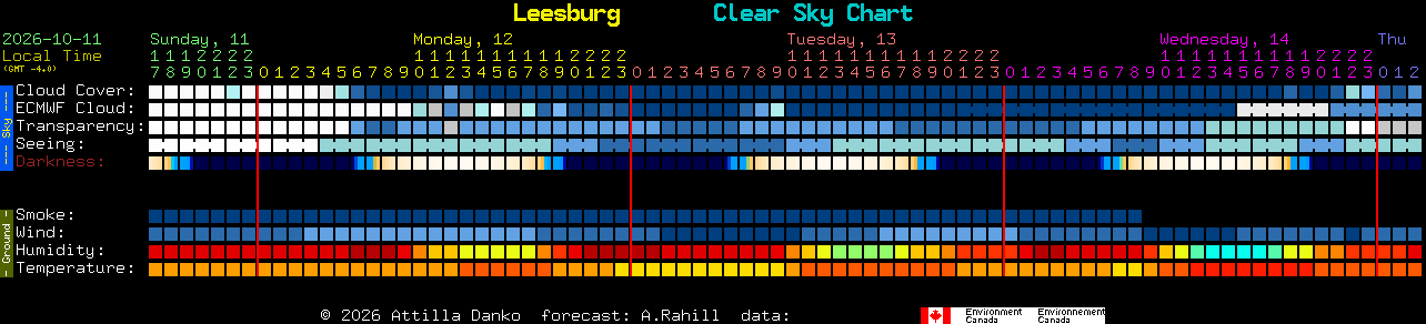 Current forecast for Leesburg Clear Sky Chart