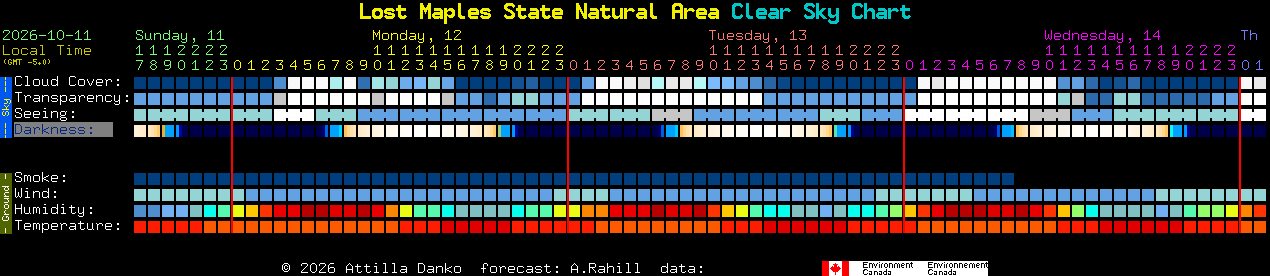 Current forecast for Lost Maples State Natural Area Clear Sky Chart