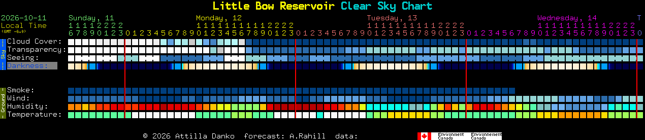 Current forecast for Little Bow Reservoir Clear Sky Chart