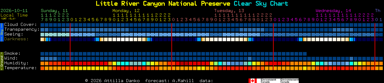 Current forecast for Little River Canyon National Preserve Clear Sky Chart