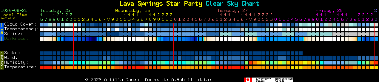 Current forecast for Lava Springs Star Party Clear Sky Chart
