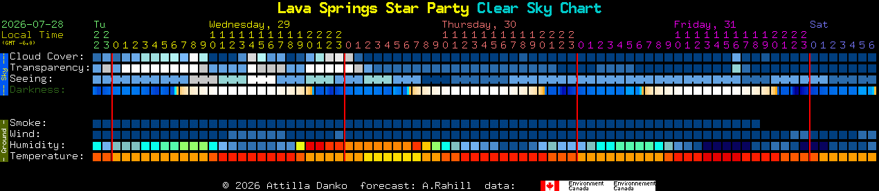 Current forecast for Lava Springs Star Party Clear Sky Chart