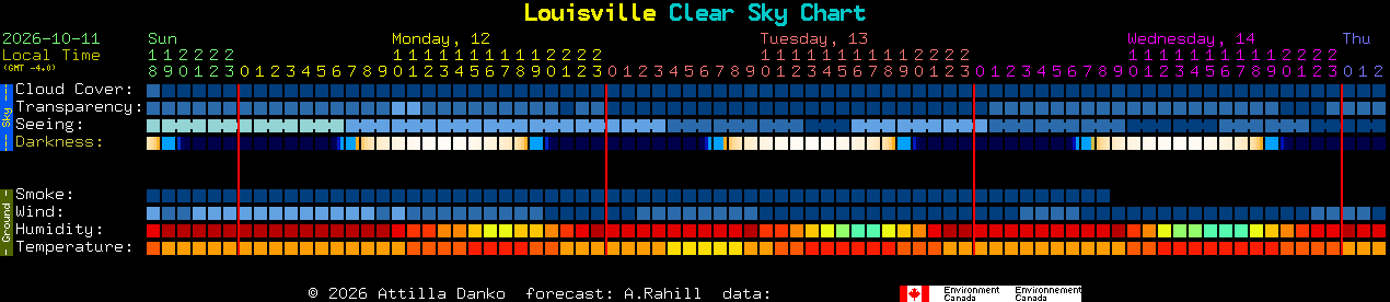 Current forecast for Louisville Clear Sky Chart