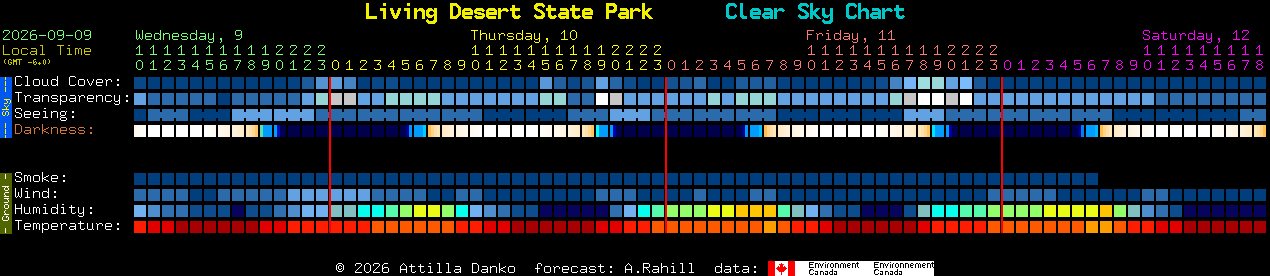 Current forecast for Living Desert State Park Clear Sky Chart
