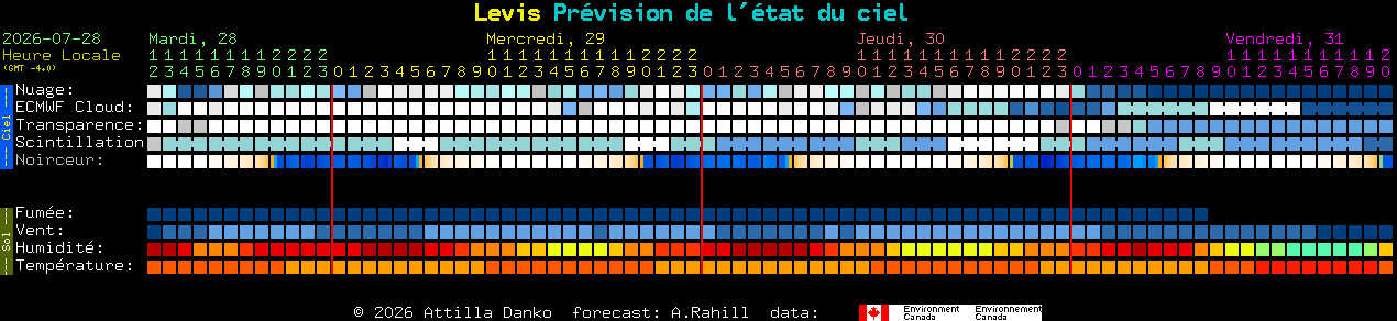 Current forecast for Levis Clear Sky Chart