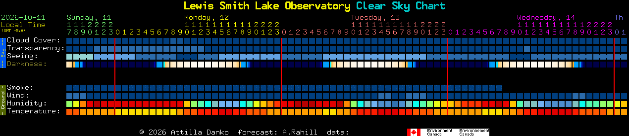 Current forecast for Lewis Smith Lake Observatory Clear Sky Chart