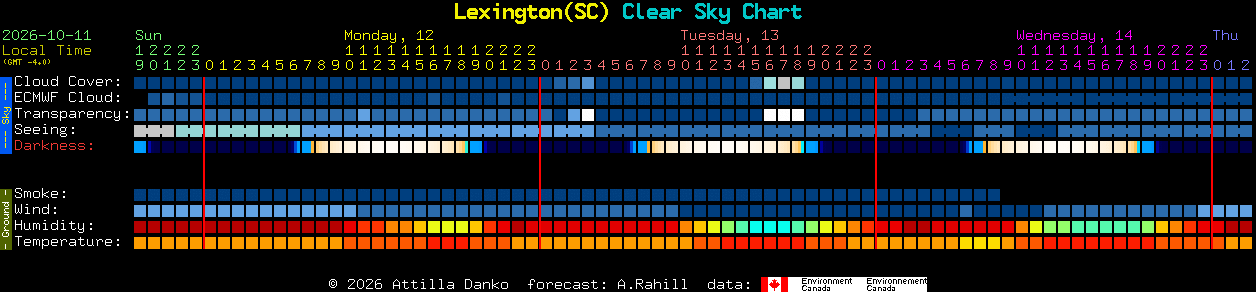 Current forecast for Lexington(SC) Clear Sky Chart