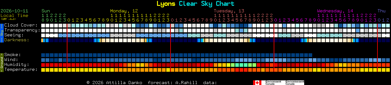Current forecast for Lyons Clear Sky Chart