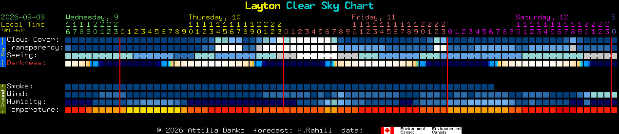 Current forecast for Layton Clear Sky Chart