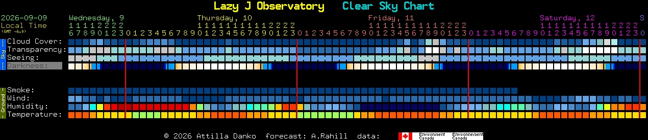 Current forecast for Lazy J Observatory Clear Sky Chart