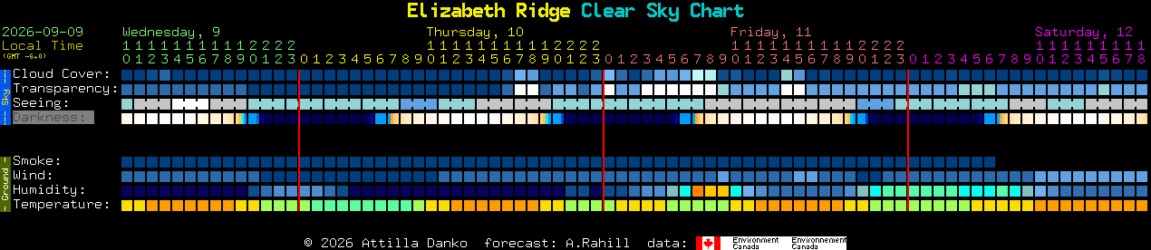 Current forecast for Elizabeth Ridge Clear Sky Chart