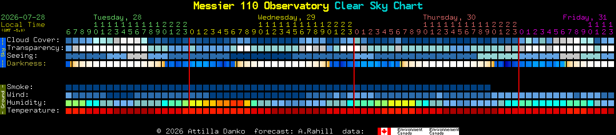 Current forecast for Messier 110 Observatory Clear Sky Chart