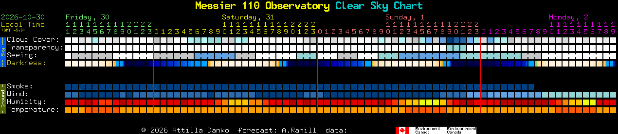 Current forecast for Messier 110 Observatory Clear Sky Chart