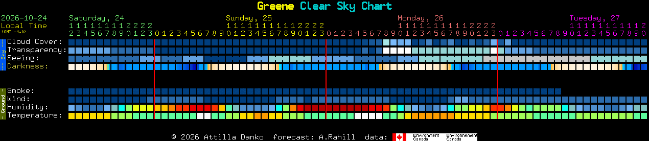 Current forecast for Greene Clear Sky Chart