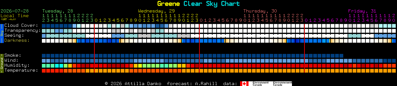 Current forecast for Greene Clear Sky Chart