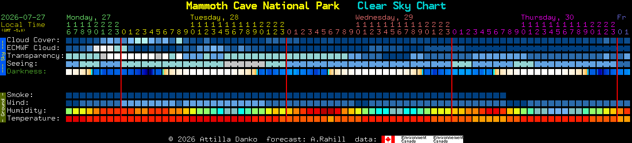 Current forecast for Mammoth Cave National Park Clear Sky Chart