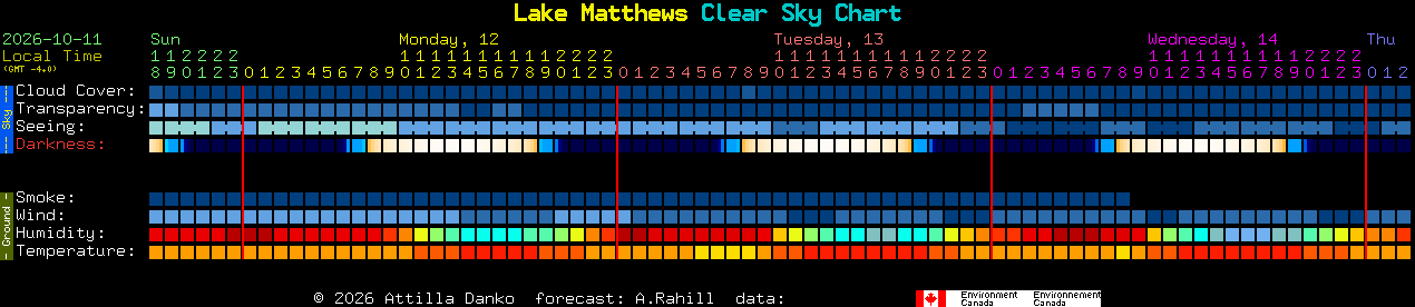Current forecast for Lake Matthews Clear Sky Chart