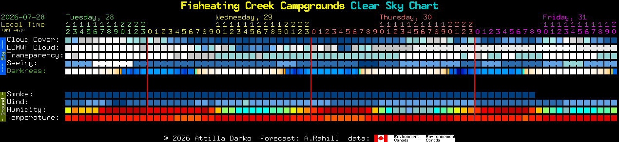 Current forecast for Fisheating Creek Campgrounds Clear Sky Chart