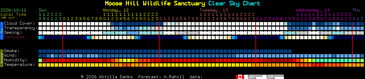 Current forecast for Moose Hill Wildlife Sanctuary Clear Sky Chart