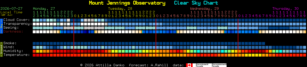 Current forecast for Mount Jennings Observatory Clear Sky Chart