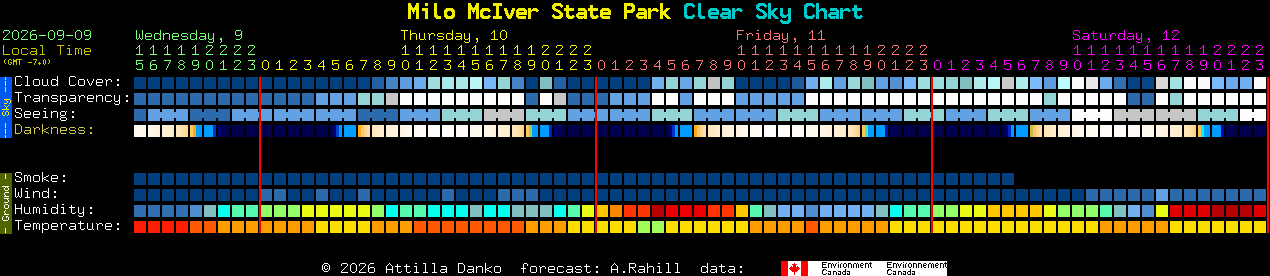 Current forecast for Milo McIver State Park Clear Sky Chart