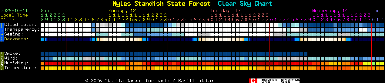 Current forecast for Myles Standish State Forest Clear Sky Chart