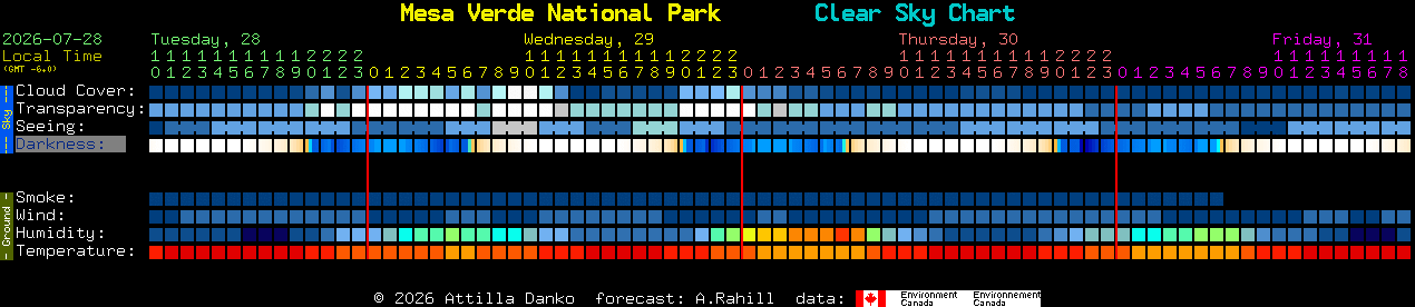 Current forecast for Mesa Verde National Park Clear Sky Chart