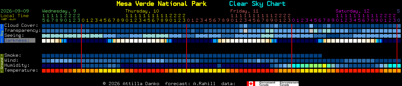 Current forecast for Mesa Verde National Park Clear Sky Chart