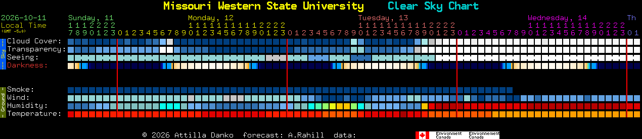 Current forecast for Missouri Western State University Clear Sky Chart