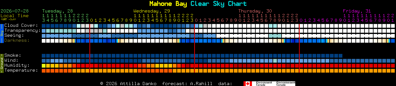 Current forecast for Mahone Bay Clear Sky Chart