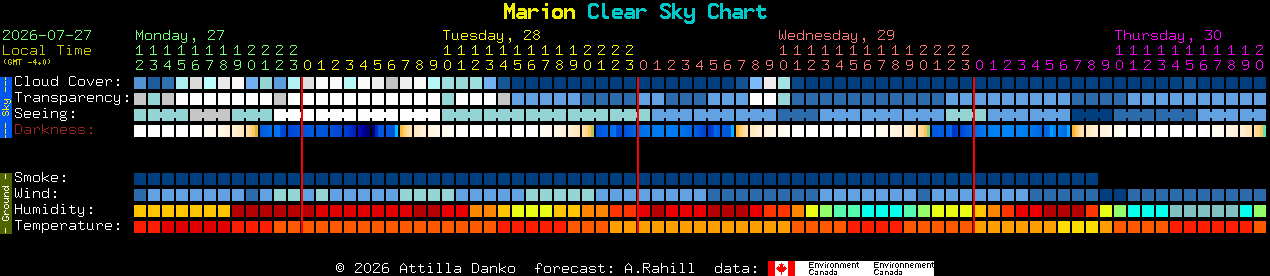 Current forecast for Marion Clear Sky Chart