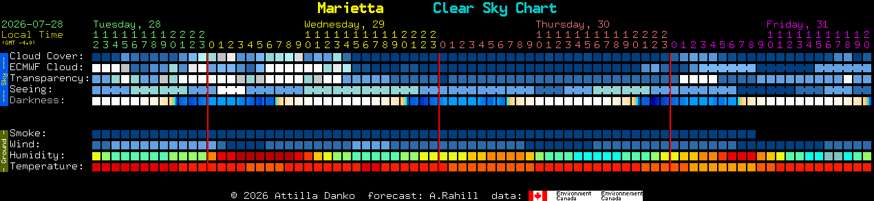 Current forecast for Marietta Clear Sky Chart