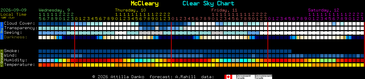 Current forecast for McCleary Clear Sky Chart
