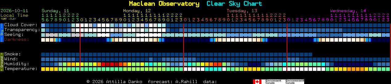 Current forecast for Maclean Observatory Clear Sky Chart