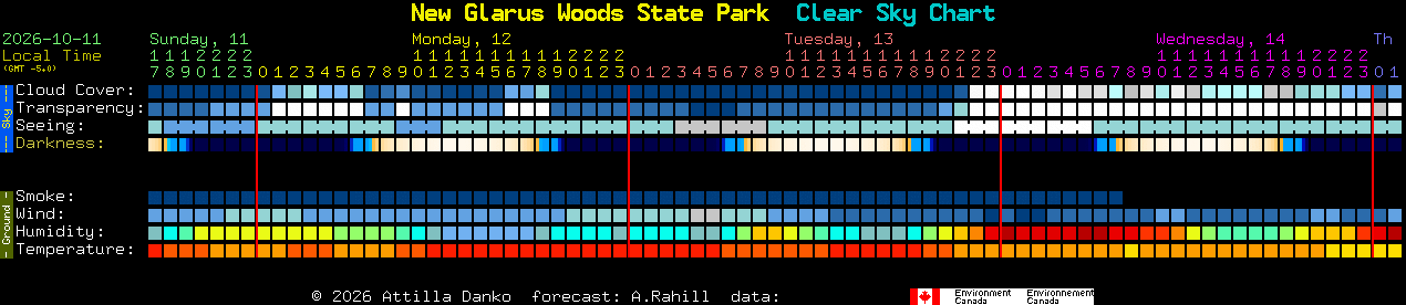 Current forecast for New Glarus Woods State Park Clear Sky Chart