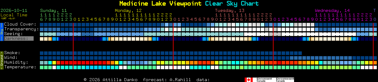 Current forecast for Medicine Lake Viewpoint Clear Sky Chart