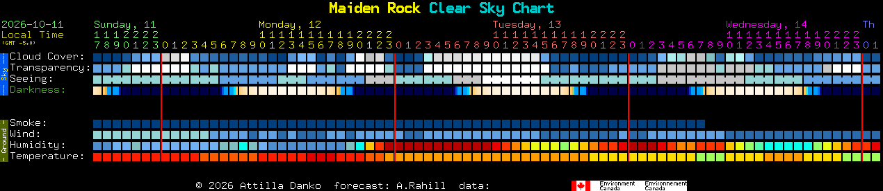 Current forecast for Maiden Rock Clear Sky Chart