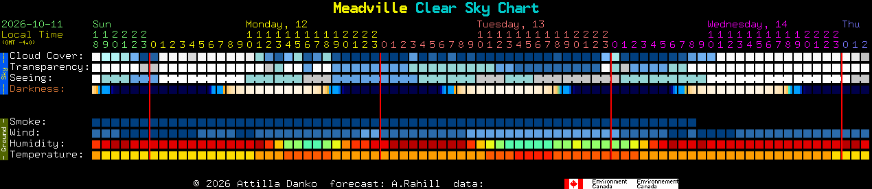Current forecast for Meadville Clear Sky Chart