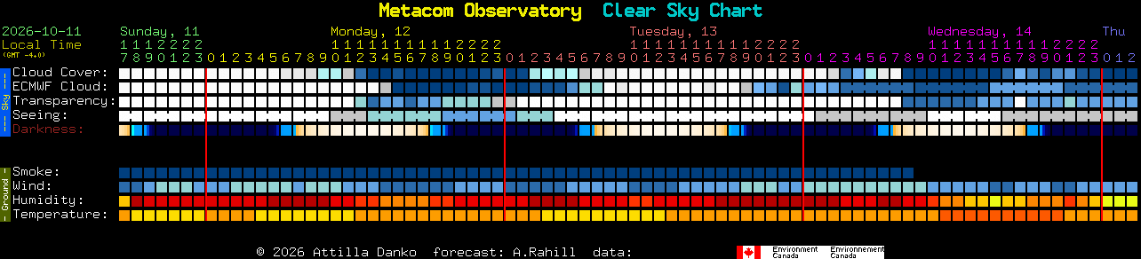 Current forecast for Metacom Observatory Clear Sky Chart