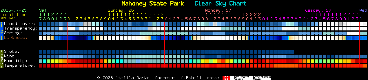 Current forecast for Mahoney State Park Clear Sky Chart