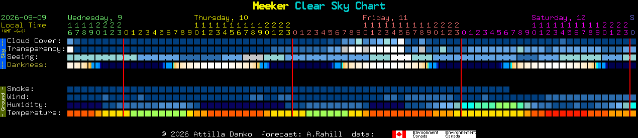 Current forecast for Meeker Clear Sky Chart