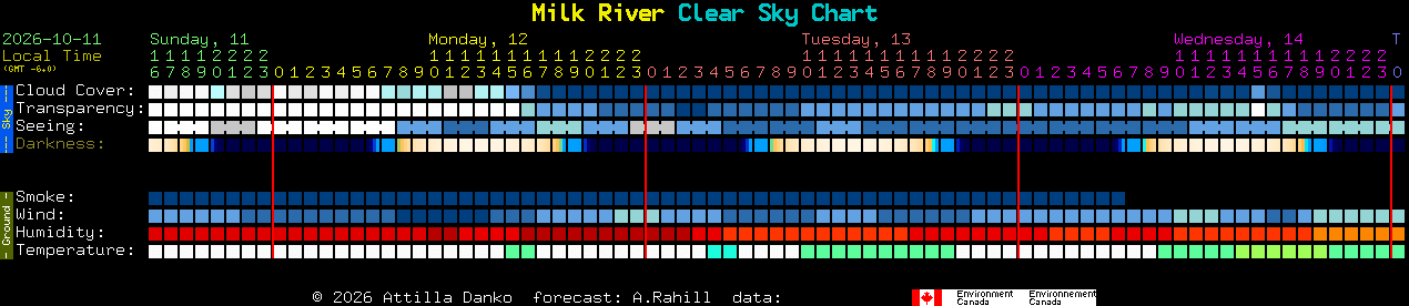 Current forecast for Milk River Clear Sky Chart