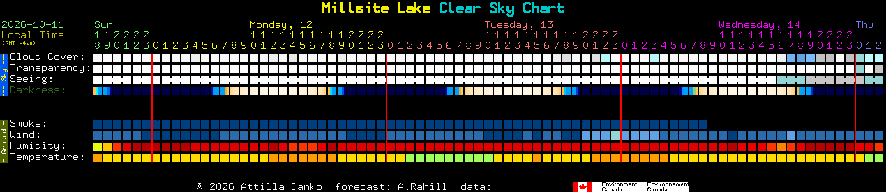 Current forecast for Millsite Lake Clear Sky Chart