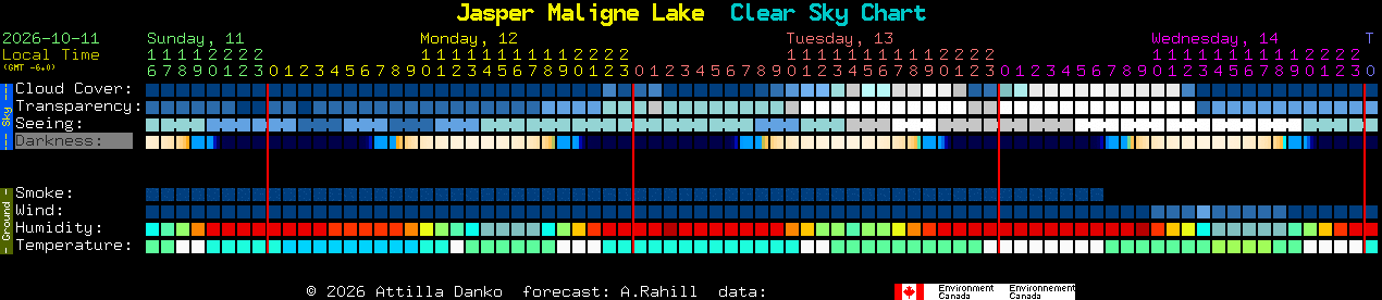 Current forecast for Jasper Maligne Lake Clear Sky Chart