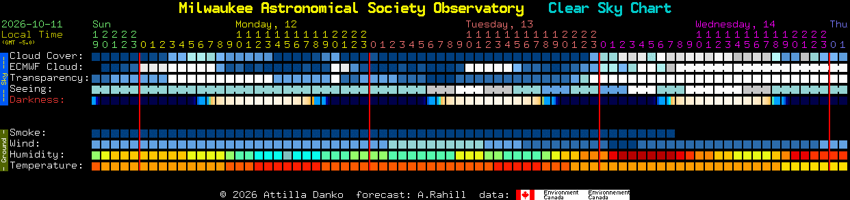 Current forecast for Milwaukee Astronomical Society Observatory Clear Sky Chart