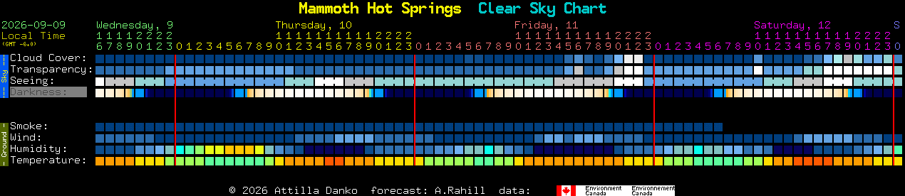 Current forecast for Mammoth Hot Springs Clear Sky Chart