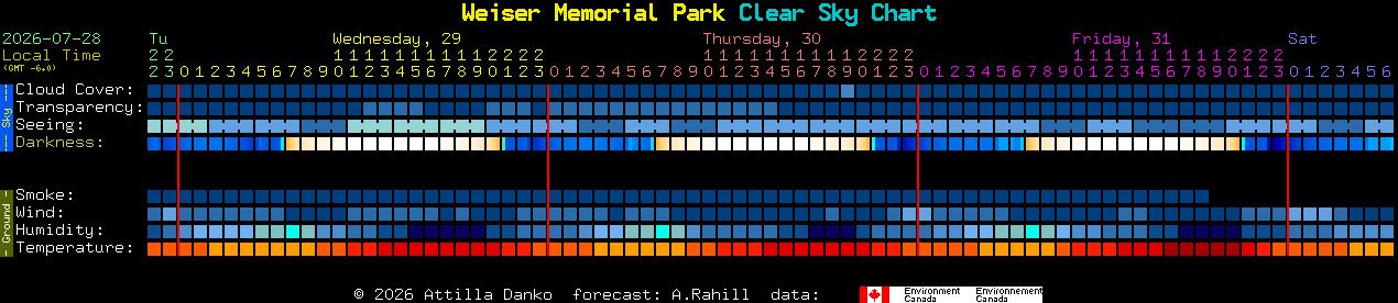 Current forecast for Weiser Memorial Park Clear Sky Chart